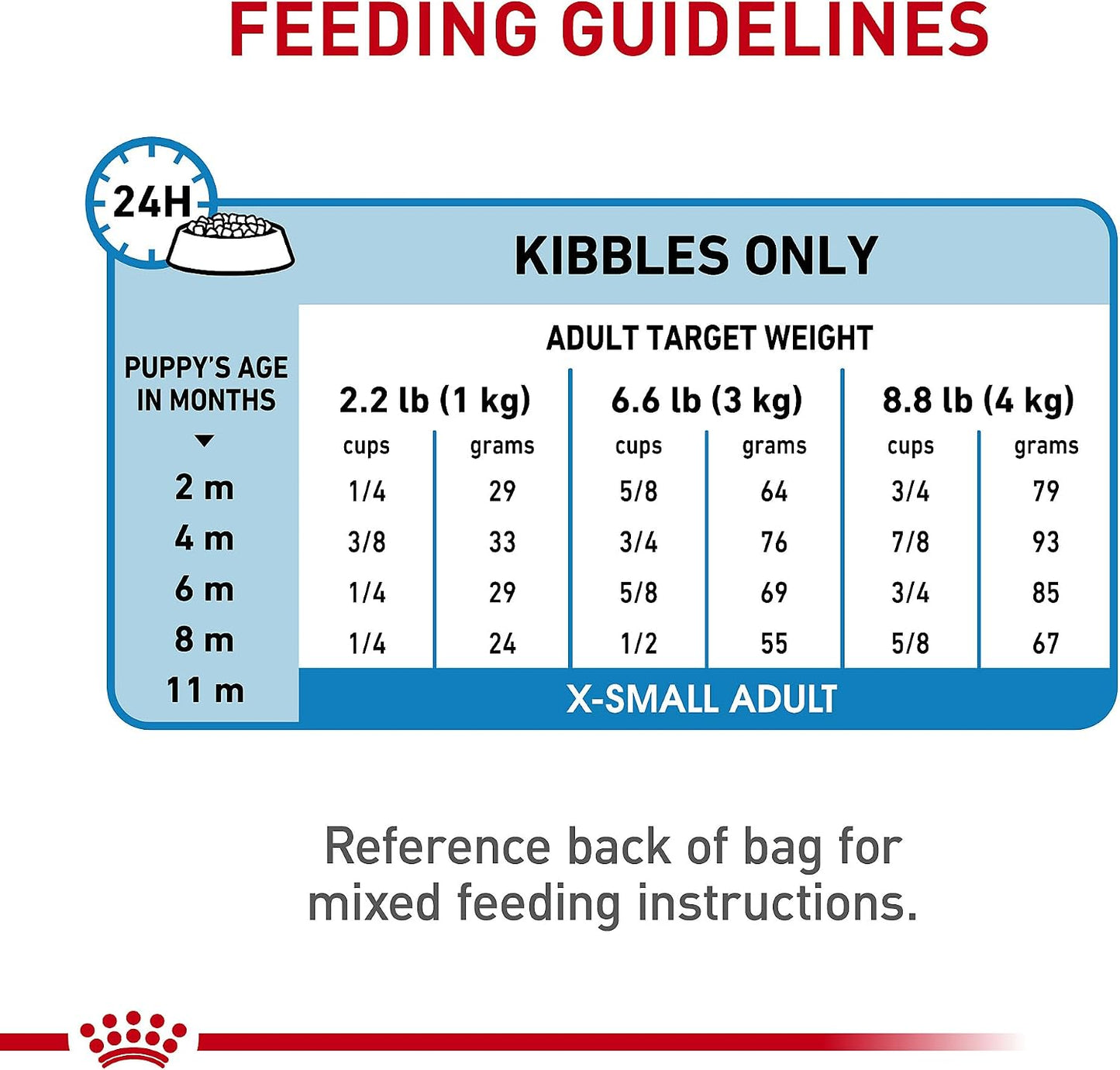 De Royal Canin, Size Health Nutrition, comida seca para cachorros e...