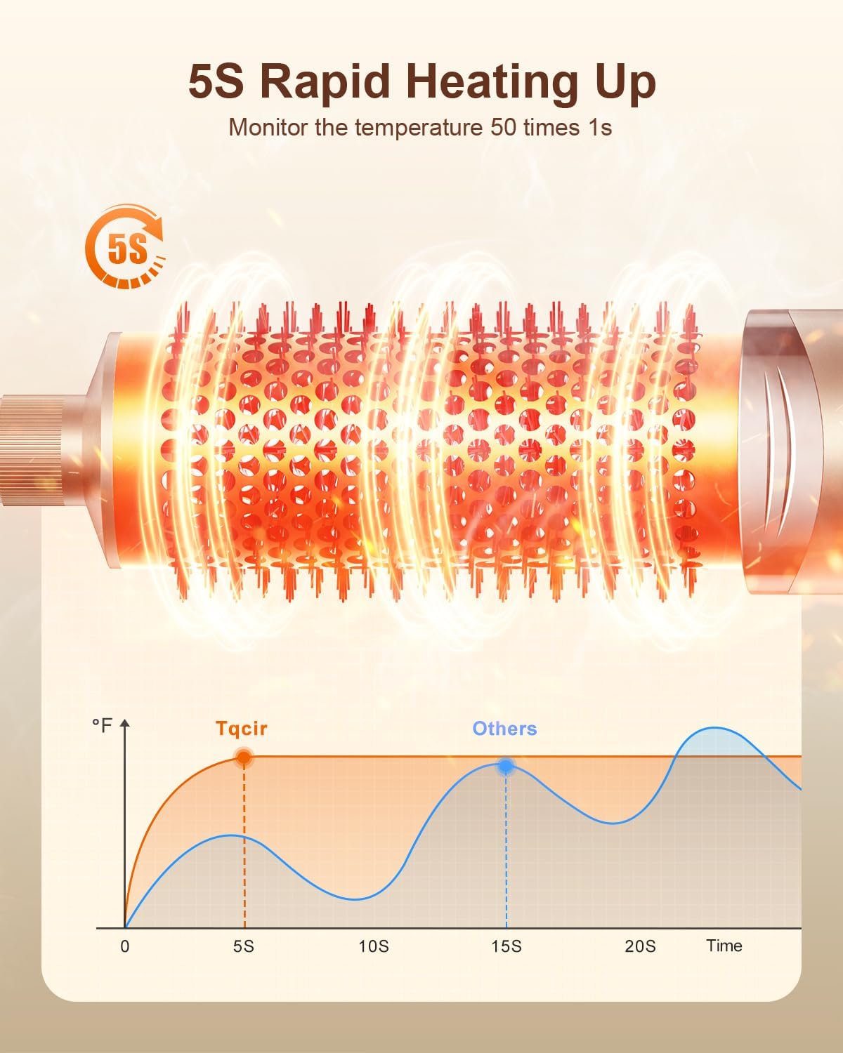 Tqcir Cepillo secador de pelo profesional 5 en 1, potente multiesti...