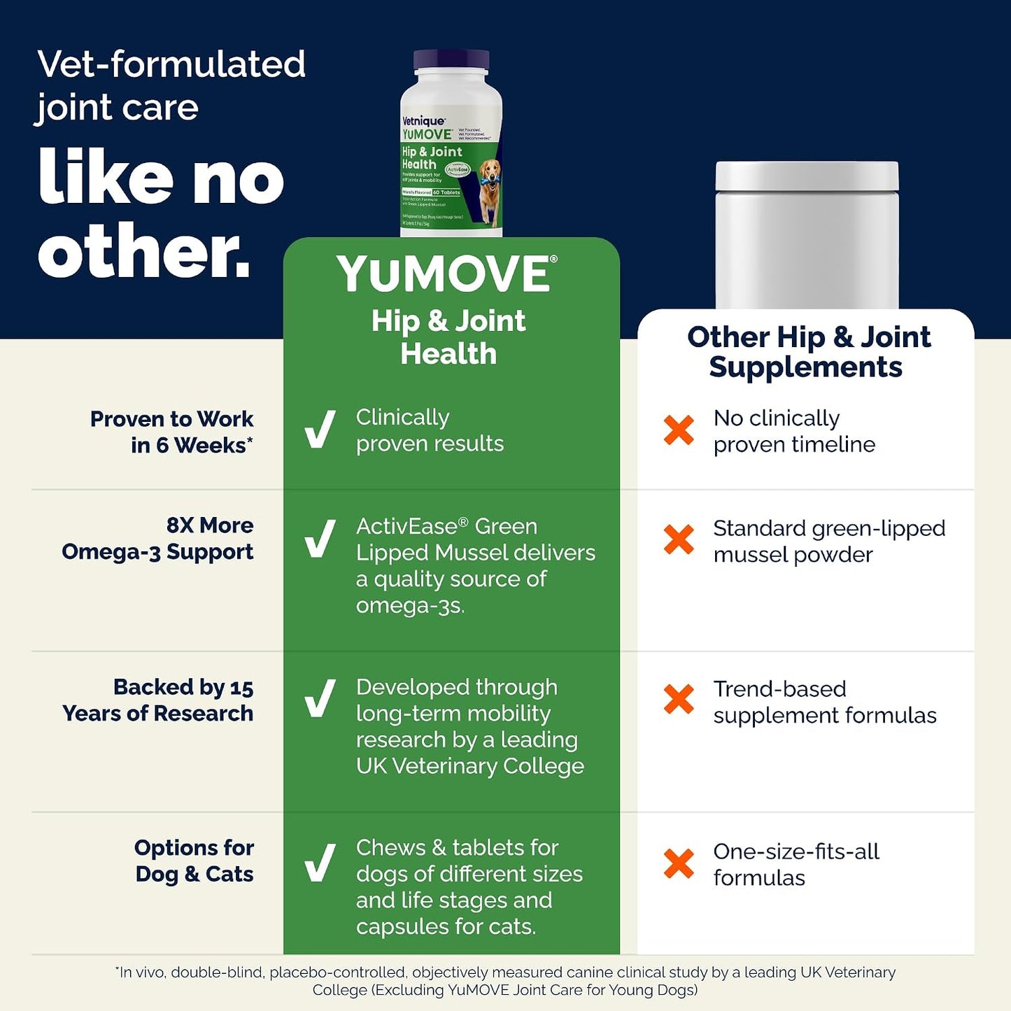 Yumove Suplemento para cadera y articulaciones para perros con gluc...