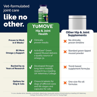 Yumove Suplemento para cadera y articulaciones para perros con gluc...