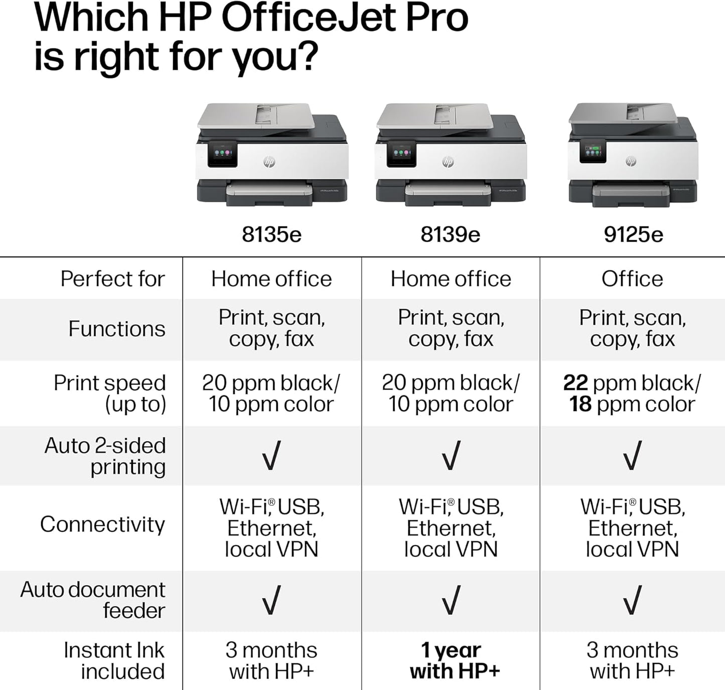 HP OfficeJet Pro 8139e Impresora inalámbrica de inyección de tinta todo en uno, impresión, escaneo, copia, fax, ADF, impresión a doble cara Lo mejor para la oficina en casa, 1 año de prueba de tinta instantánea incluida, habilitada para IA (40Q51A)