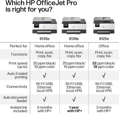 HP OfficeJet Pro 8139e Impresora inalámbrica de inyección de tinta todo en uno, impresión, escaneo, copia, fax, ADF, impresión a doble cara Lo mejor para la oficina en casa, 1 año de prueba de tinta instantánea incluida, habilitada para IA (40Q51A)