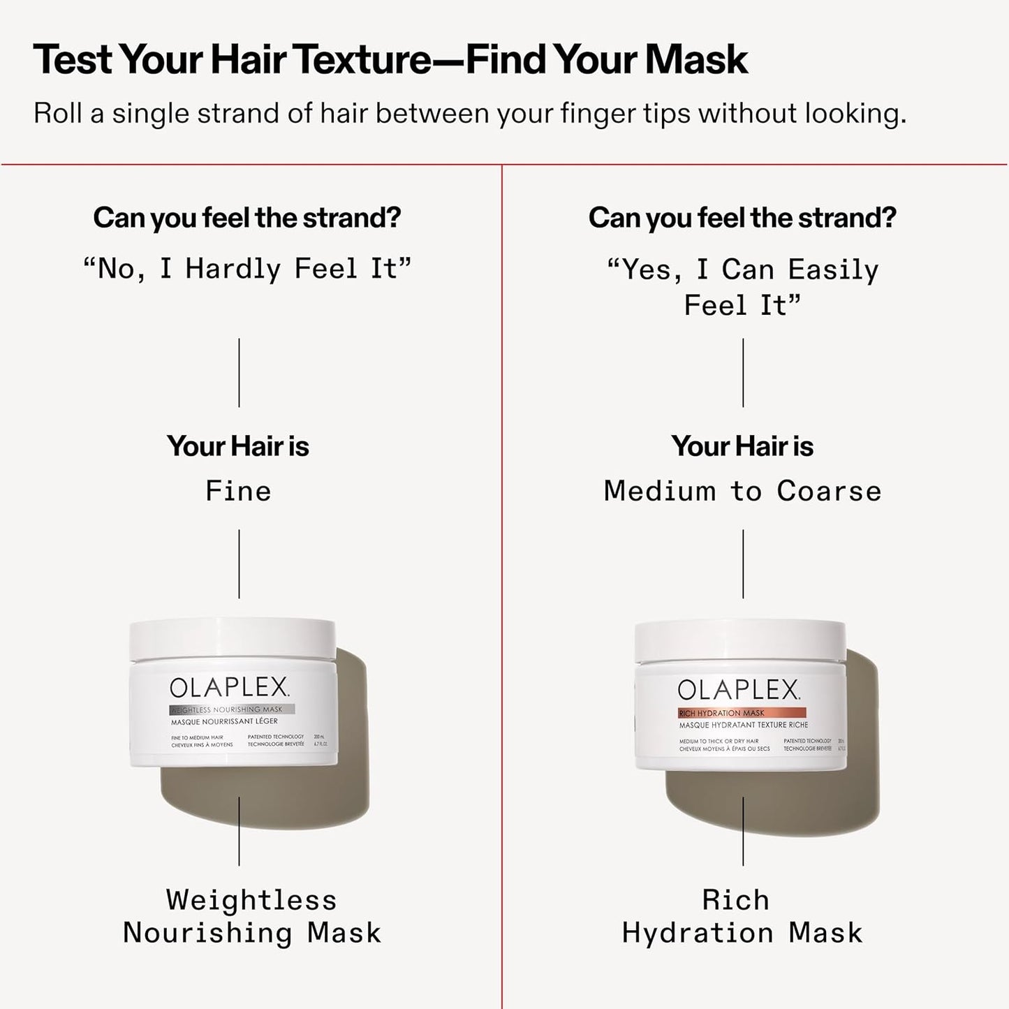 Olaplex Máscara de Hidratación Rica: Máscara de Sellado de Cutícula | Hidrata y Controla el Encresparse | Para Cabello Seco o de Medio a Grueso, 200 ml / 6.7 Fl. Oz.