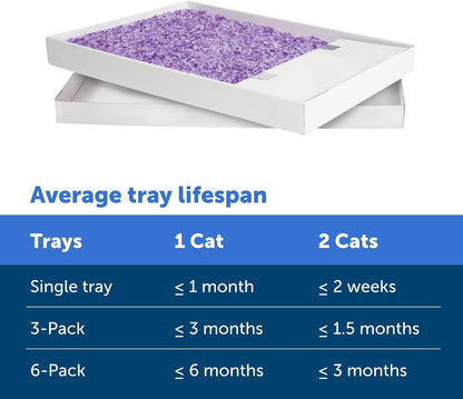 PetSafe ScoopFree - Bandeja desechable de cristal para gatos, caja...