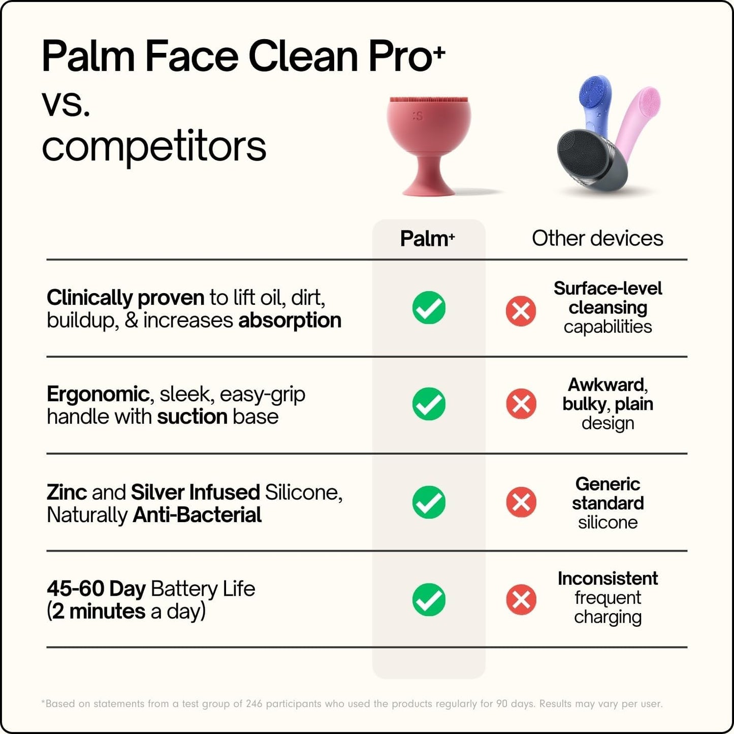 Palm Face Clean Pro+ - Exfoliante facial eléctrico de silicona para...
