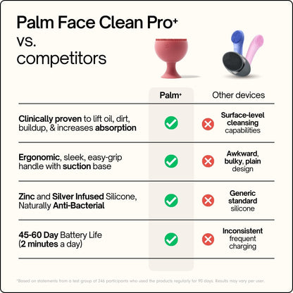 Palm Face Clean Pro+ - Exfoliante facial eléctrico de silicona para...