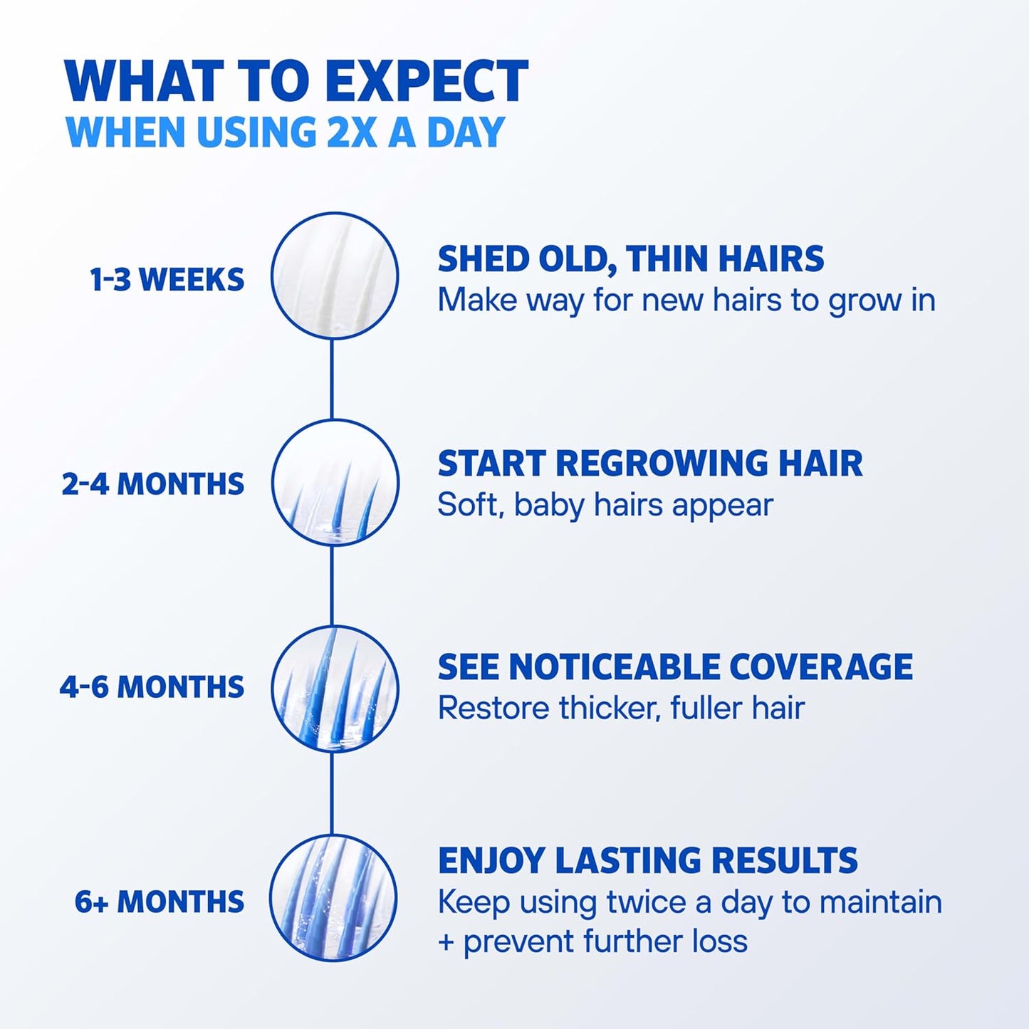 Rogaine para hombres 5% Minoxidil para hombres en espuma, crecimiento clínicamente probado para cabello adelgazado, tratamiento tópico para la pérdida de cabello, aerosol tópico sin perfume