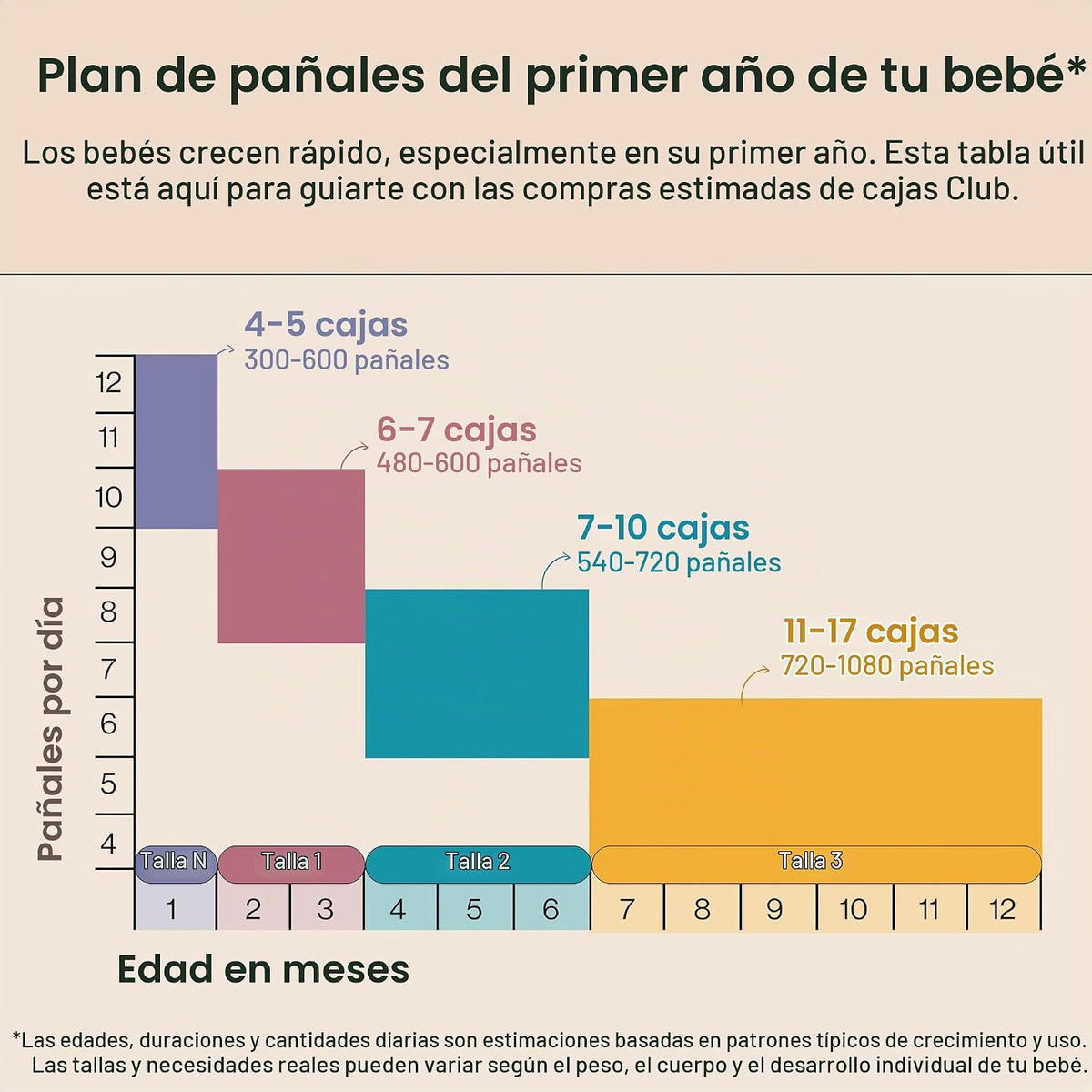 The Honest Company - Pañales hipoalergénicos, UR Ribbiting, talla 2...