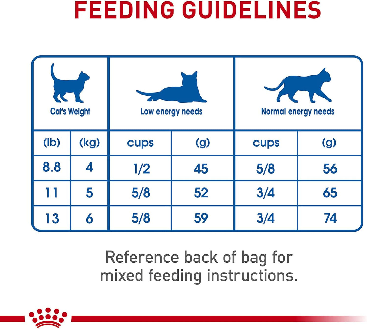 Royal Canin Feline Health Nutrition Interior Adulto Alimento Seco p...
