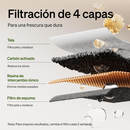 PETLIBRO Dockstream - Filtros de fuente de agua para gatos, paquete...