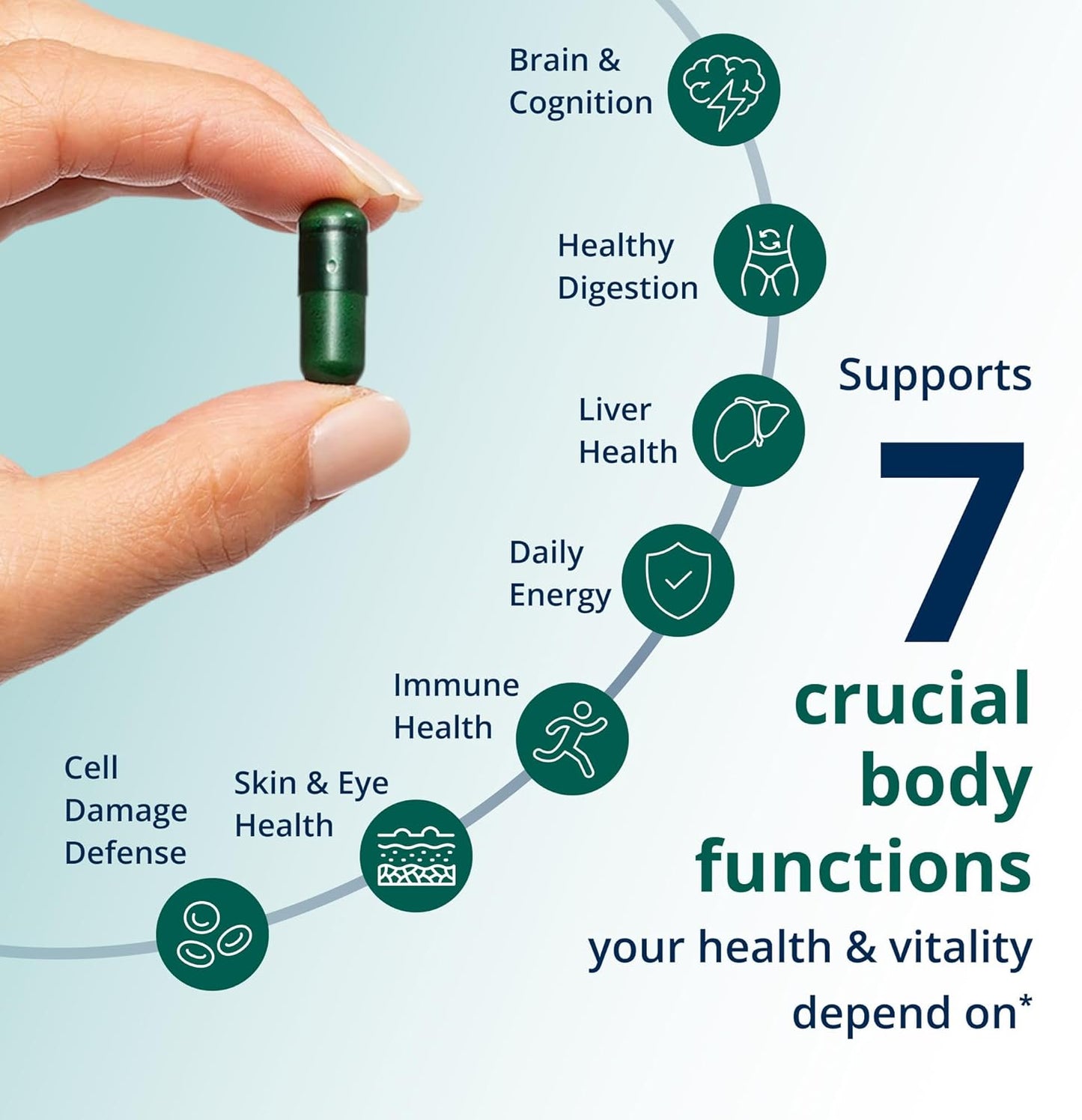 Metagenics PhytoMulti - Suplemento multivitamínico diario con fiton...
