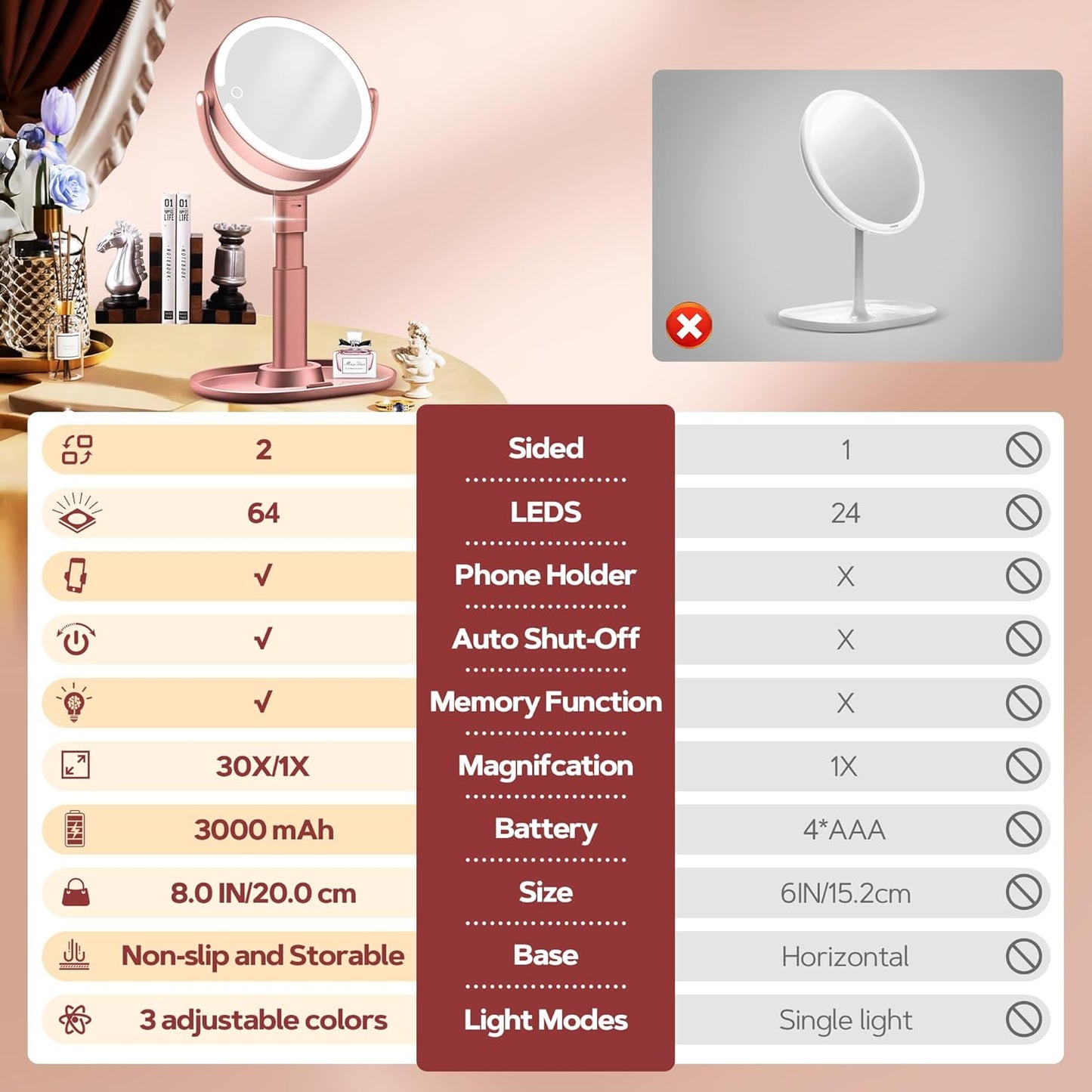 B Beauty Planet Espejo de maquillaje con luces, espejo de aumento i...