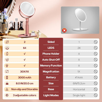 B Beauty Planet Espejo de maquillaje con luces, espejo de aumento i...