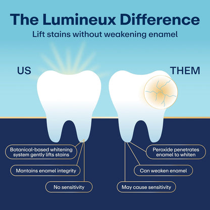 Lumineux Tiras blanqueadoras dentales, 35 tratamientos, sin peróxid...