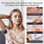 Depilación láser IPL para mujeres y hombres, depilación láser de us...