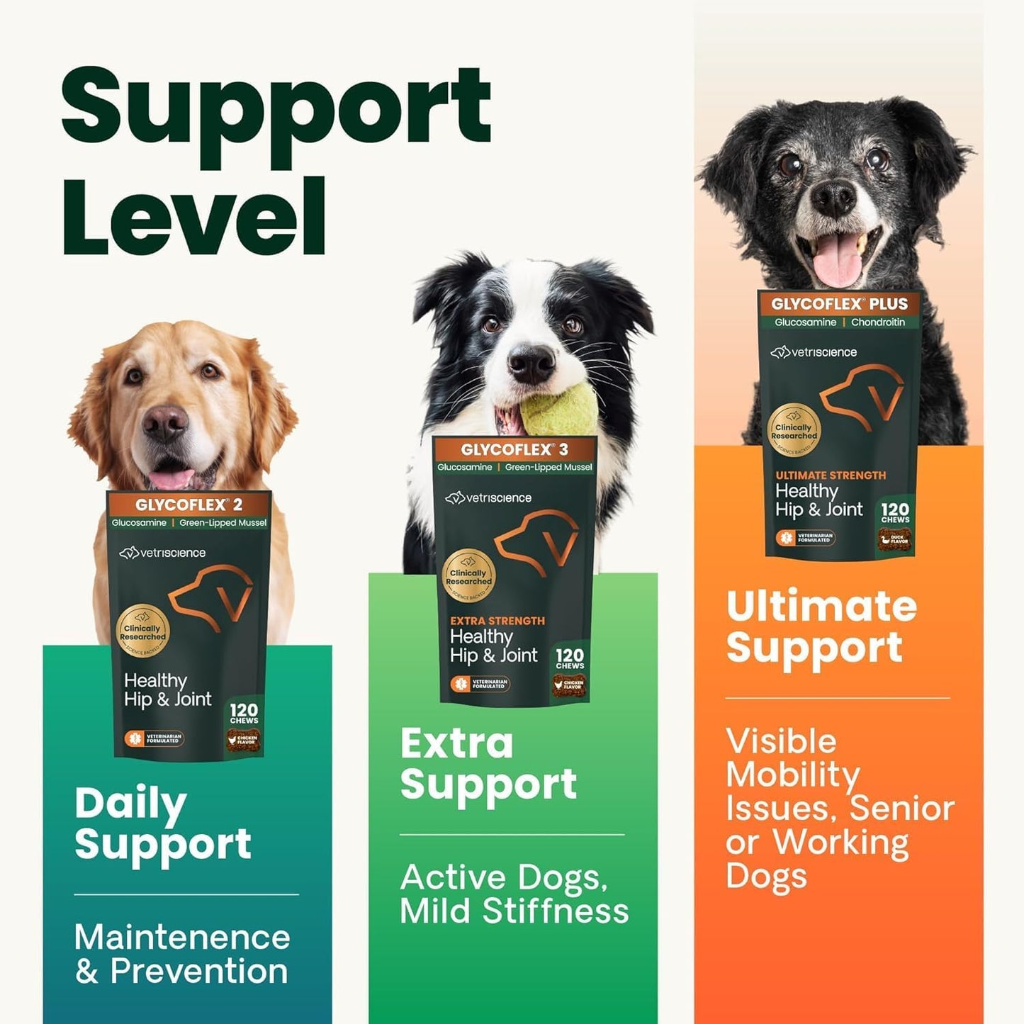VetriScience Suplemento Ultimate Strength para cadera y articulacio...