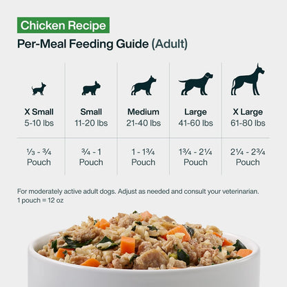 JustFoodForDogs JustFresh - Comida húmeda para perros fresca, comid...