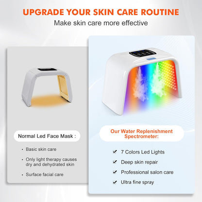 Holsn Terapia de luz LED para la cara y el cuerpo con spray de 7 co...