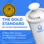 Brita Metro - Jarra de filtro de agua con indicador de cambio Smart...