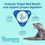 Virbac C.E.T. VEGGIEDENT FR3SH - Masticables para control de sarro...