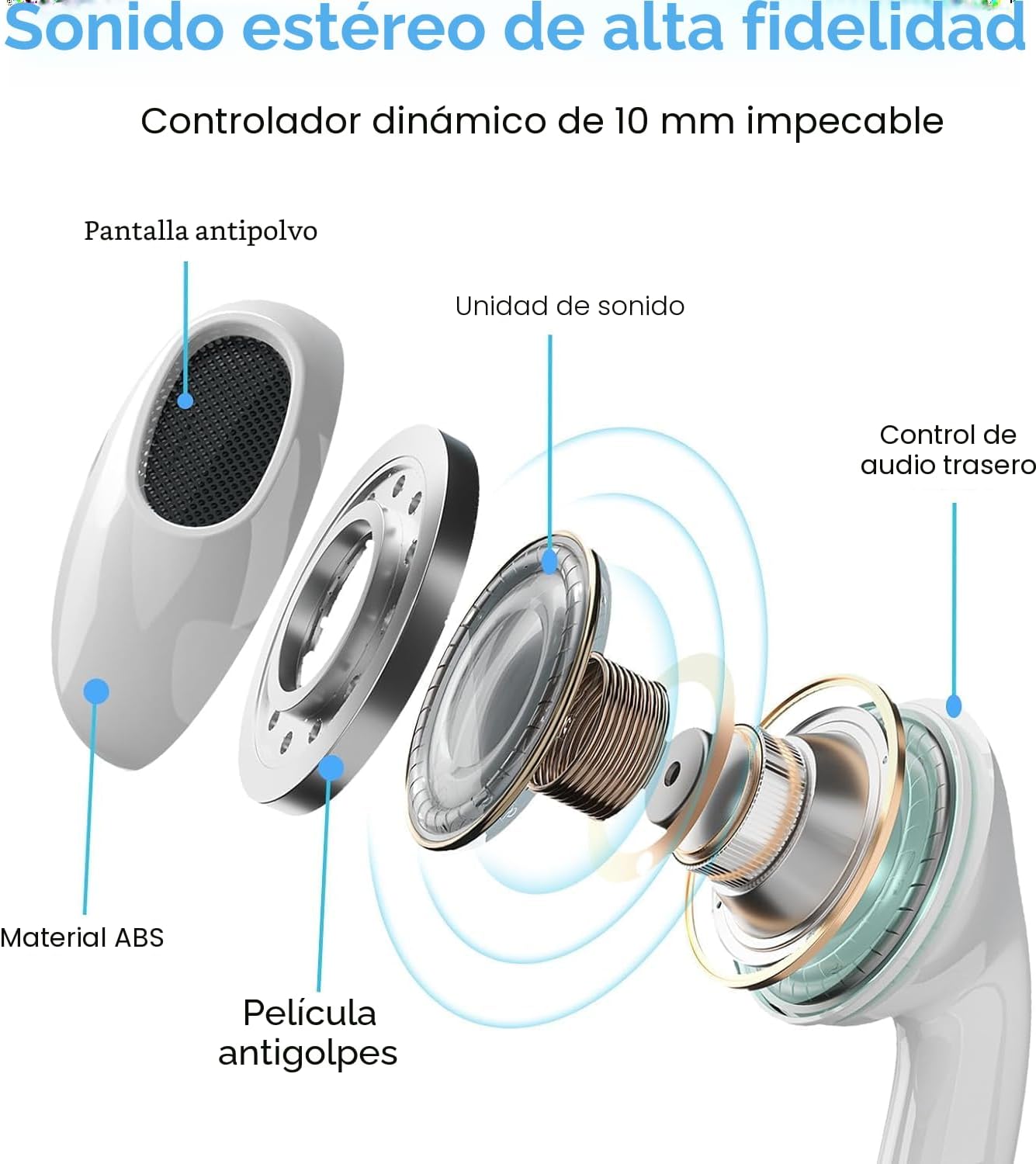 Paquete de 2 - Auriculares USB C con Cable para iPhone 16\/15, Auri...