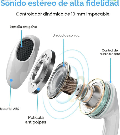Paquete de 2 - Auriculares USB C con Cable para iPhone 16\/15, Auri...