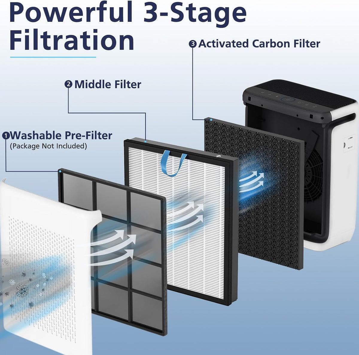 Filtro de repuesto Vital 200S-P compatible con el purificador de ai...