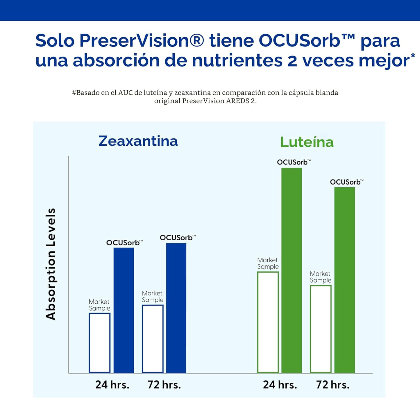 PreserVision AREDS 2 - Suplemento vitamínico y mineral para los ojo...