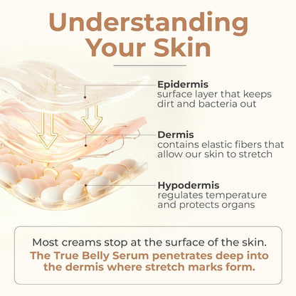 8 Sheep True Belly Serum, aceite para el vientre seguro para el embarazo con ácido hialurónico de triple peso y centella asiática, apoya la hidratación y elasticidad de la piel, fabricado en Estados