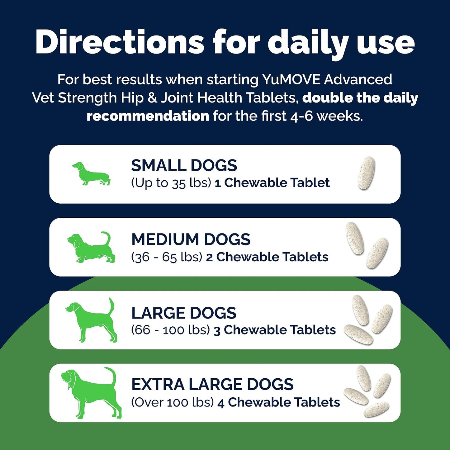 YuMOVE Suplemento de cadera y articulaciones para perros, fuerza re...