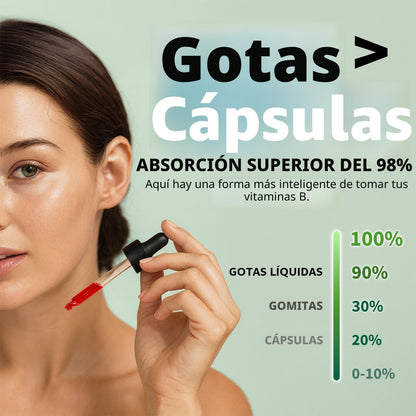 Paquete de 2 gotas líquidas de vitamina B12 y B6, complejo de vitam...