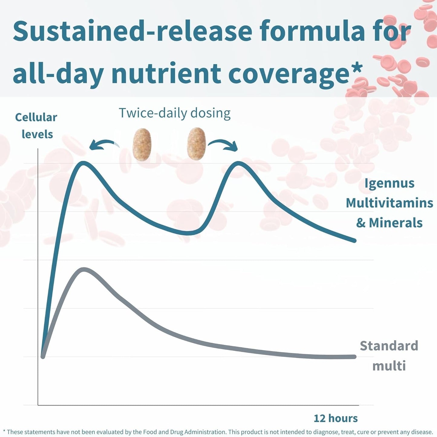 Igennus Multivitamínico metilado para hombres y mujeres, paquete de...