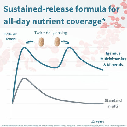 Igennus Multivitamínico metilado para hombres y mujeres, paquete de...