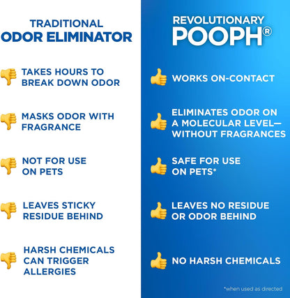 POOPH Plus - Spray eliminador de olores de mascotas de máxima resis...