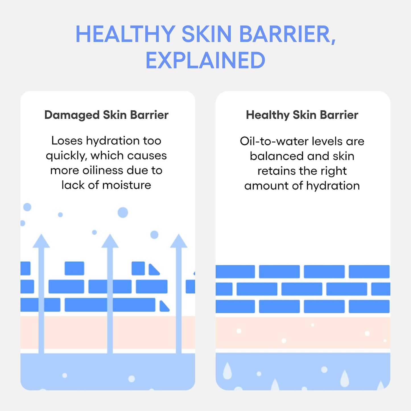 LANEIGE Crema Hidratante Water Bank Azul con Ácido Hialurónico: Cre...