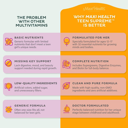 Vitaminas adolescentes para niñas de 12 a 17 años, multivitamínico...