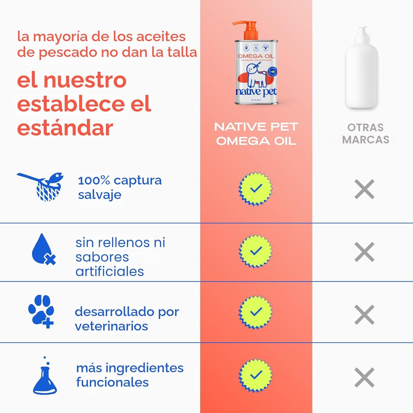 Native Pet Aceite de pescado Omega 3 para perros y gatos, promueve...