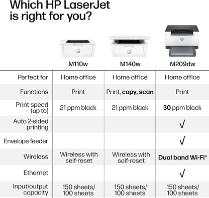 HP Laserjet MFP M140w Impresora inalámbrica en blanco y negro, impresión, escaneo, copia, velocidades rápidas, fácil configuración, impresión móvil, mejor para equipos pequeños