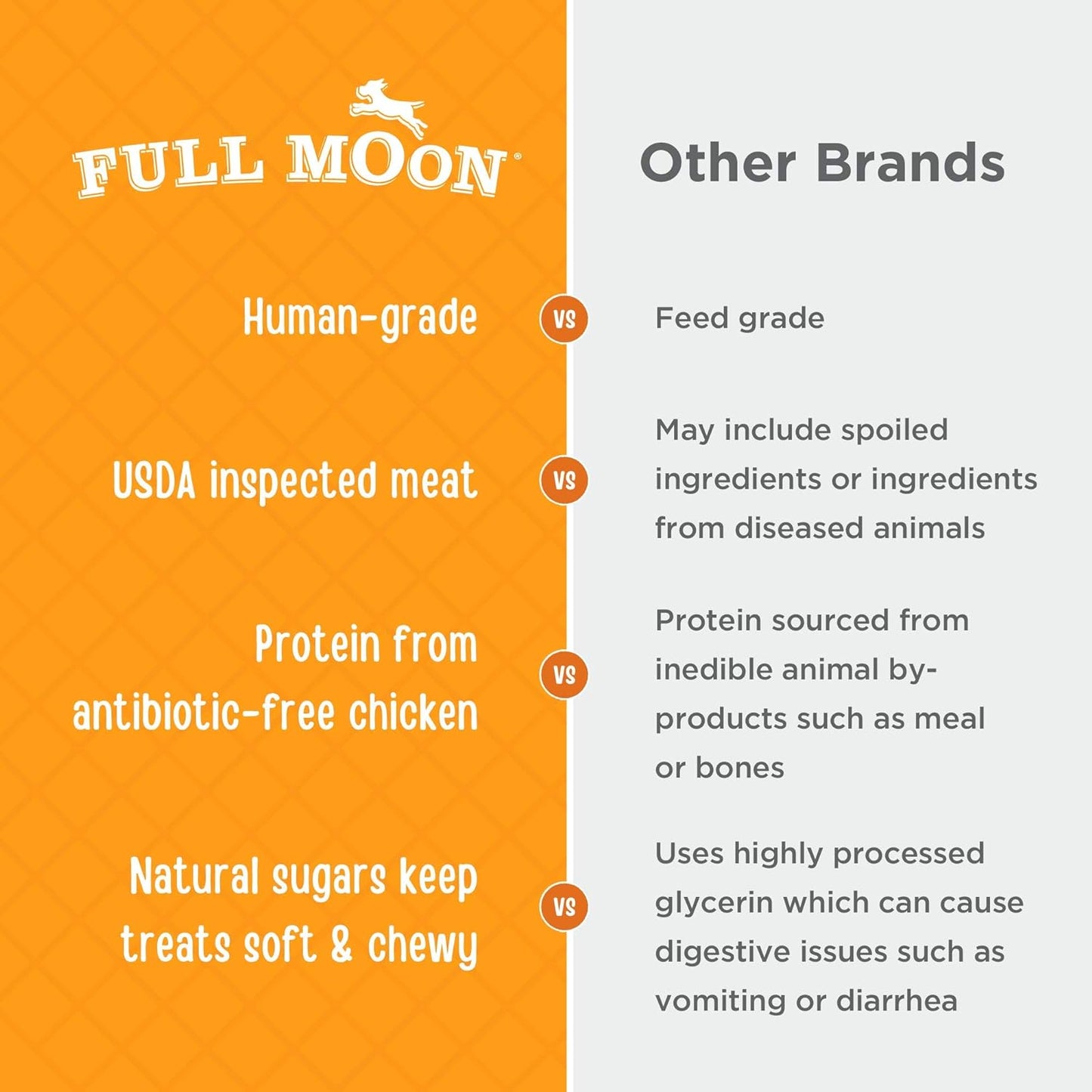 Golosinas para perros Full Moon, cecina de pollo saludable, totalme...