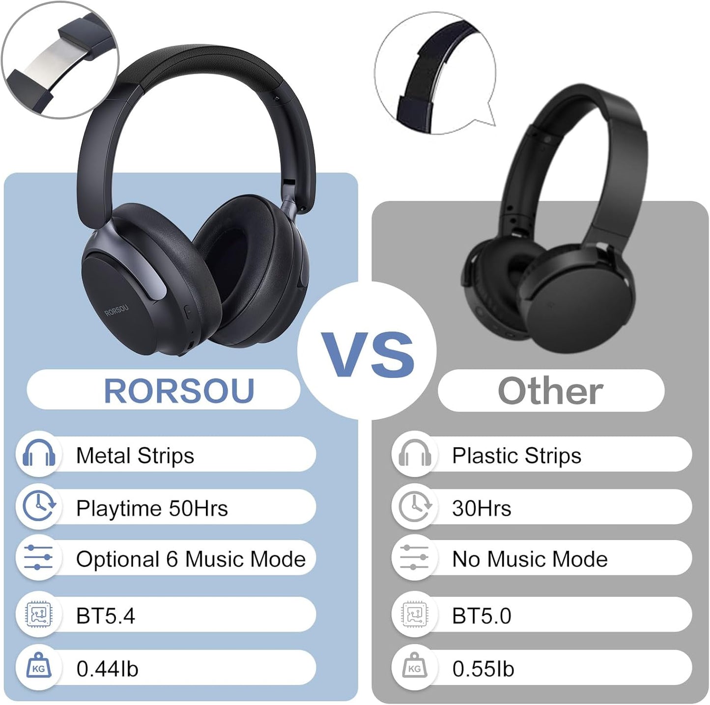 RORSOU B8 - Audífonos Bluetooth supraaurales, 6 modos de música EQ...