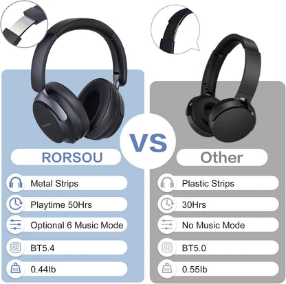 RORSOU B8 - Audífonos Bluetooth supraaurales, 6 modos de música EQ...