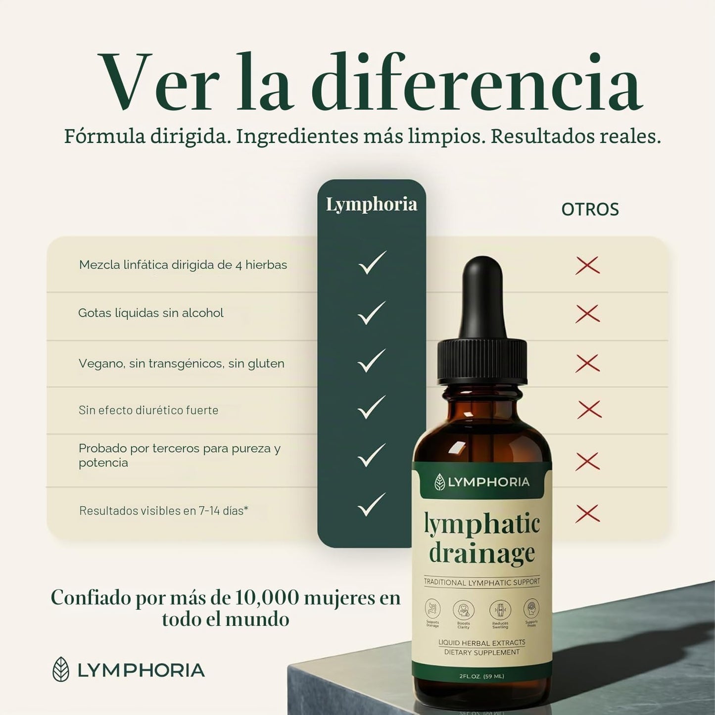 LYMPHORIA Gotas de drenaje linfático para aliviar la hinchazón y de...
