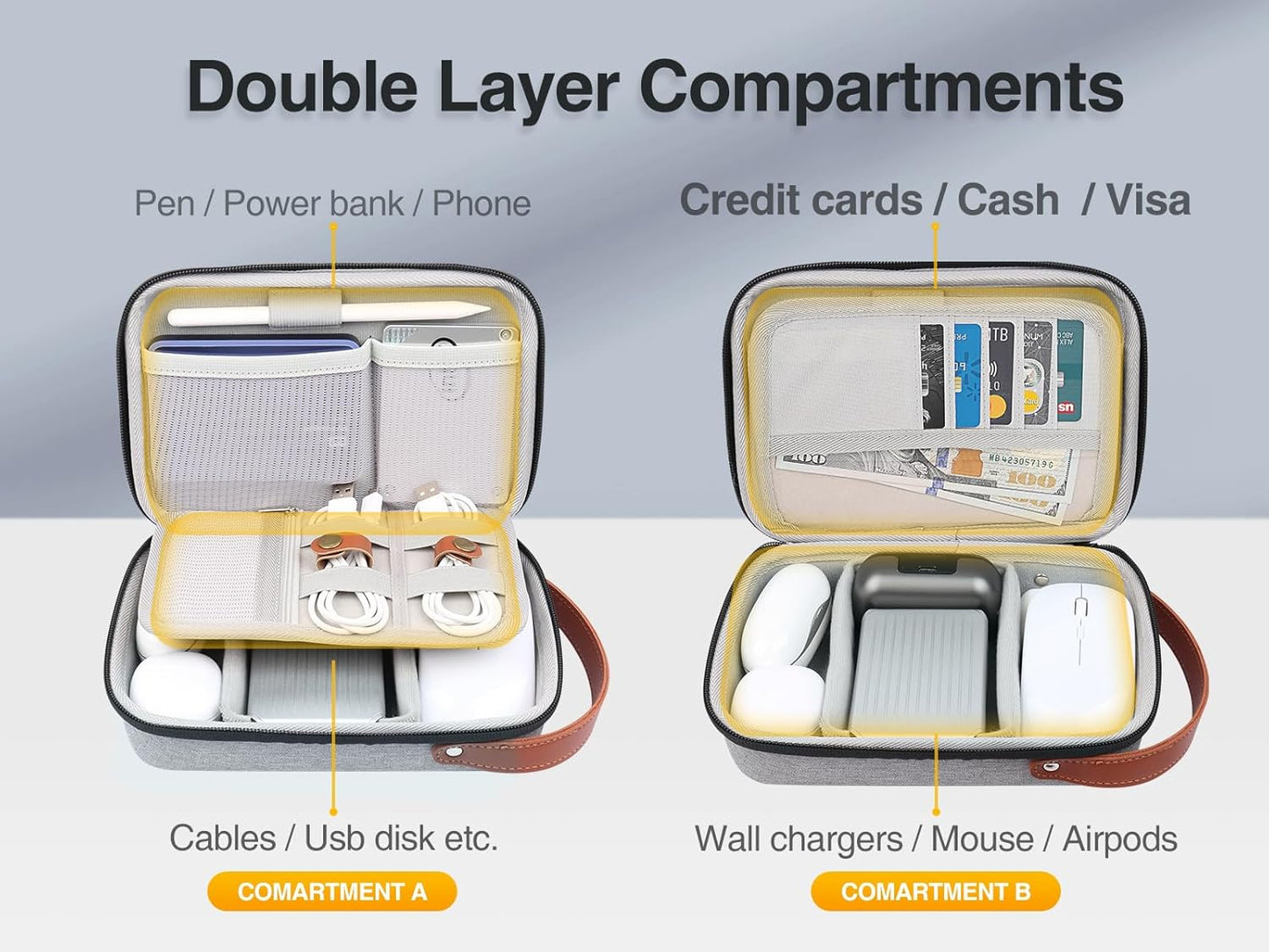 Luxtude Organizador electrónico de viaje, organizadores tecnológico...