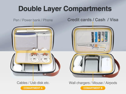 Luxtude Organizador electrónico de viaje, organizadores tecnológico...