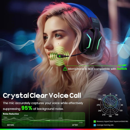 WESEARY Auriculares inalámbricos para juegos para PS5, PS4, PC, lap...