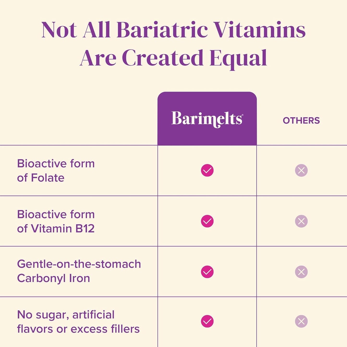 BariMelts Multivitamínico bariátrico con hierro, 120 tabletas de di...