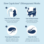 PetArmor CAPACTION (nitenpyram) tratamiento oral contra pulgas para...