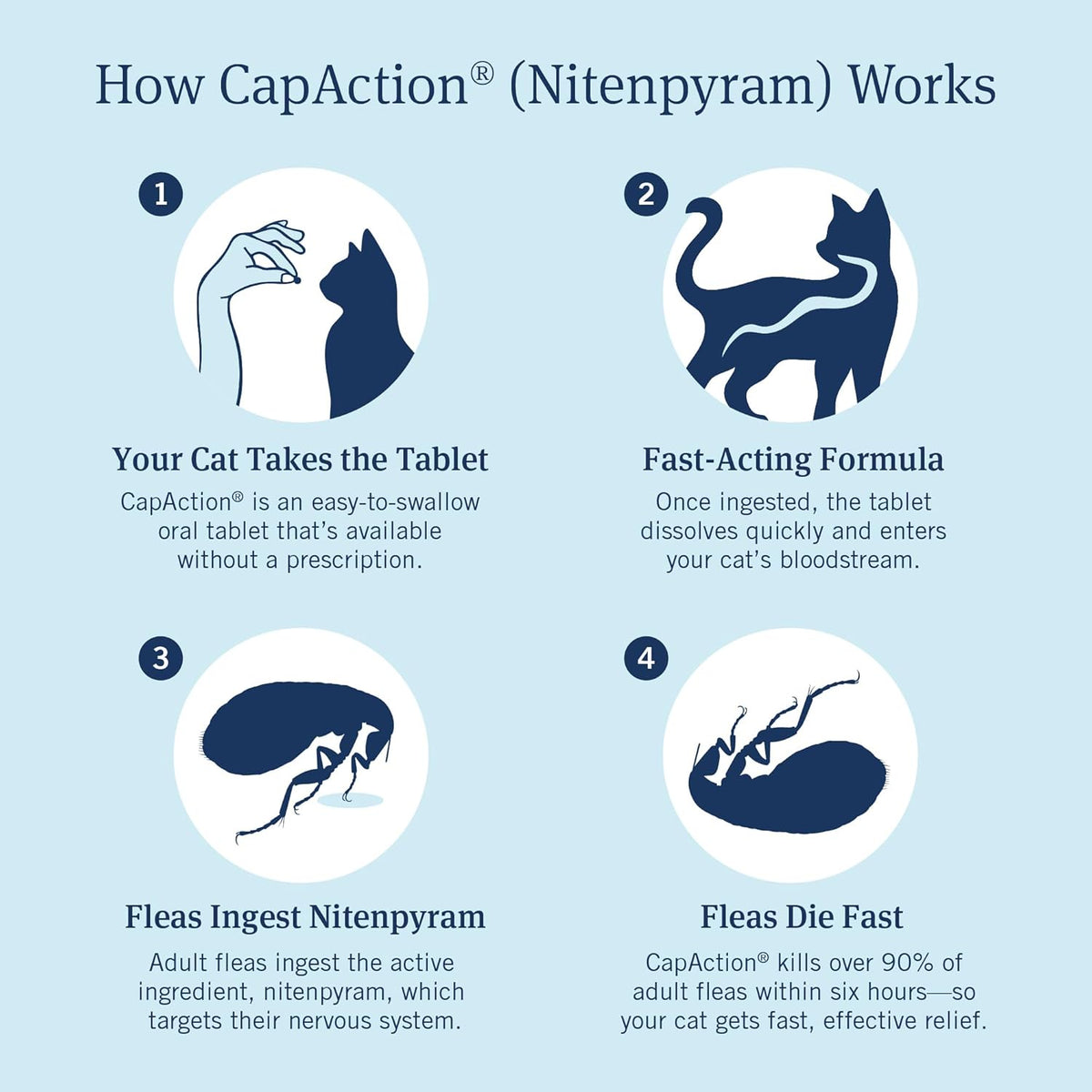 PetArmor CAPACTION (nitenpyram) tratamiento oral contra pulgas para...