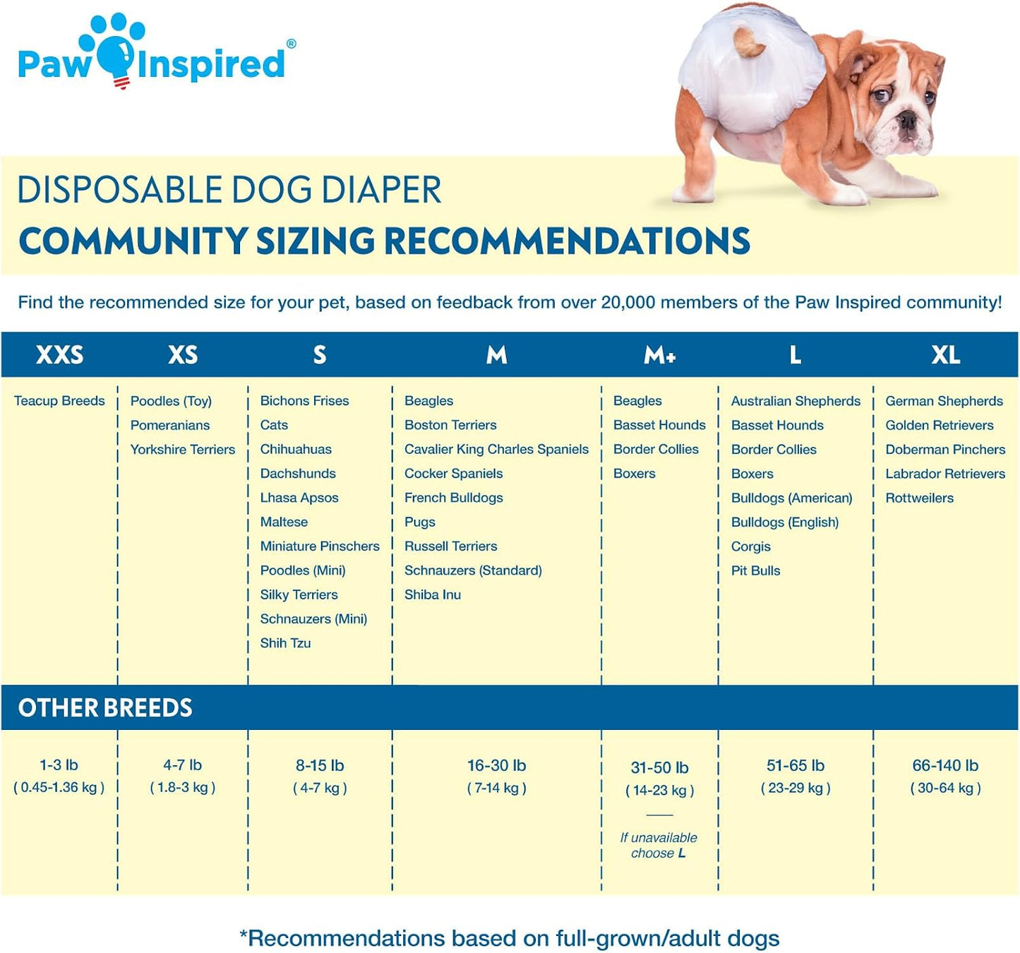 Paw Inspired 32 unidades de pañales desechables para perros | Pañal...