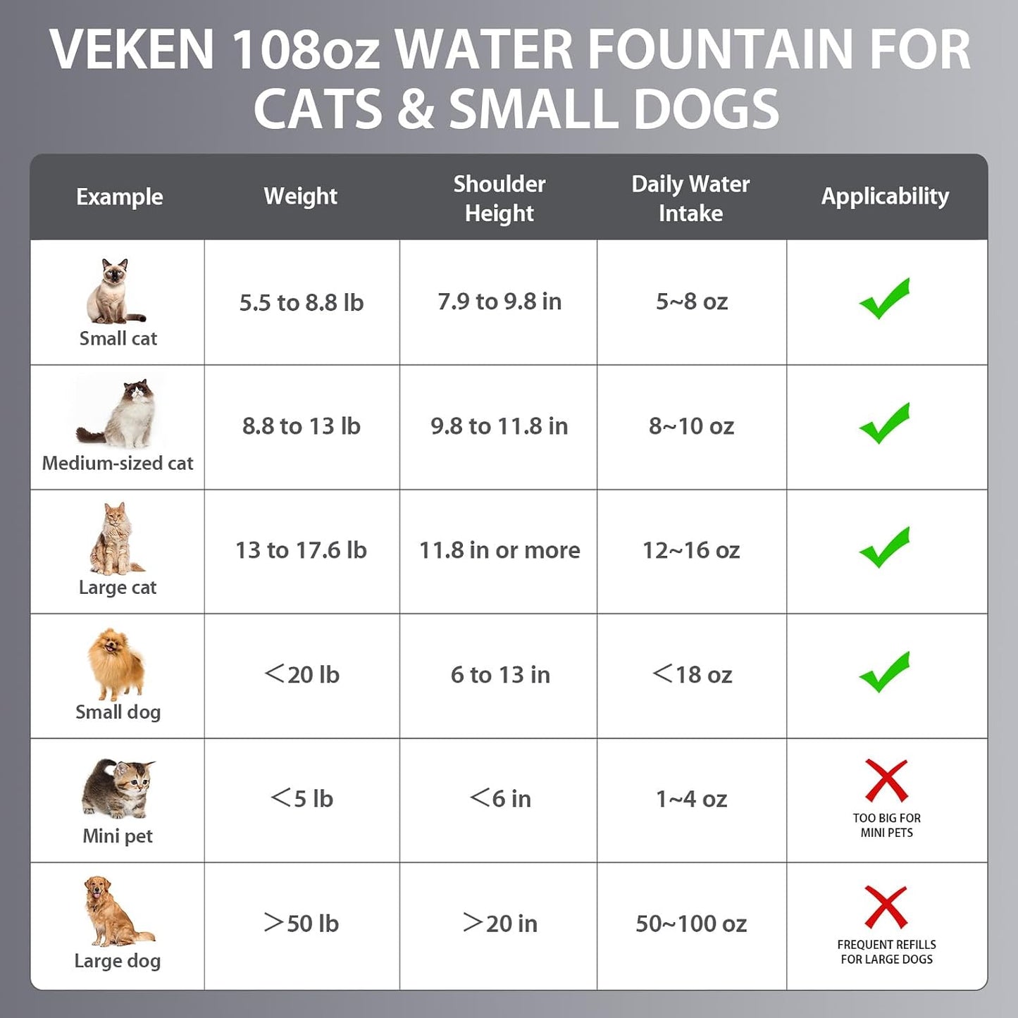 Veken - Filtro de agua para gatos de acero inoxidable ganador del p...
